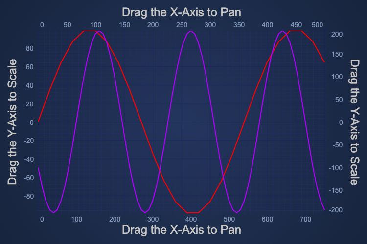 Drag Angular Chart Axis to Scale or Pan | SciChart.js Demo