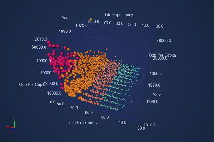 Angular 3D Bubble Chart | 3D JavaScript Charts | View Now | SciChart.js Demo