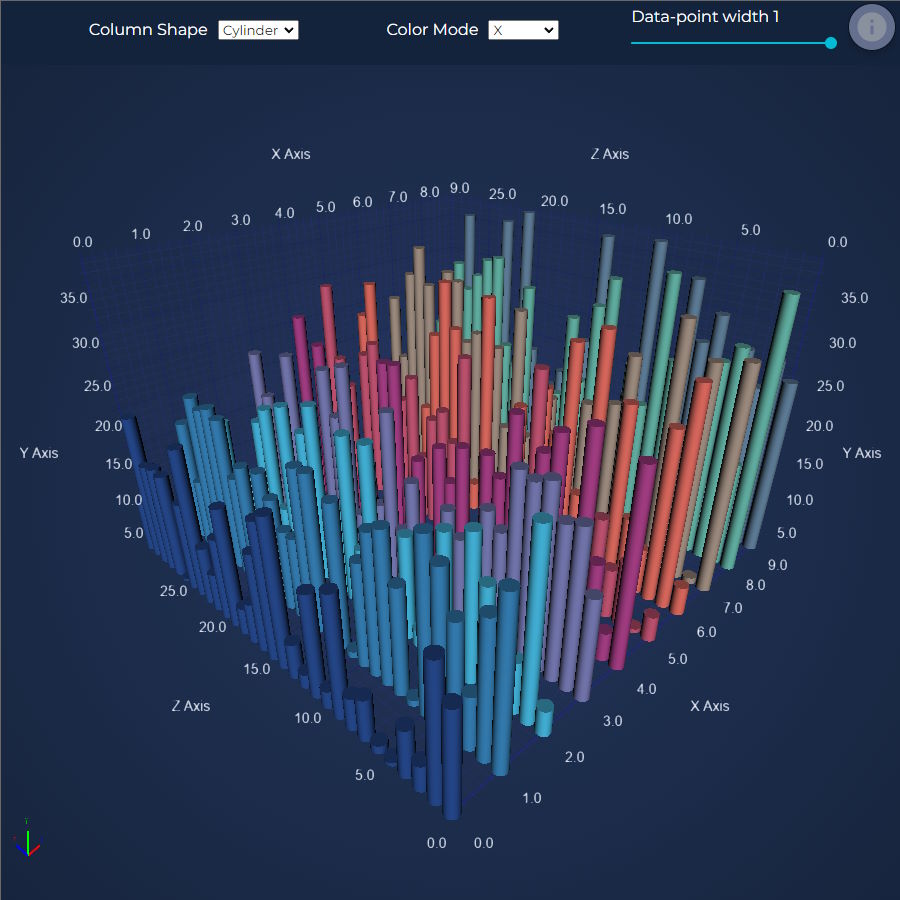 Angular 3D Column Chart | View 3D JavaScript Charts | SciChart.js Demo