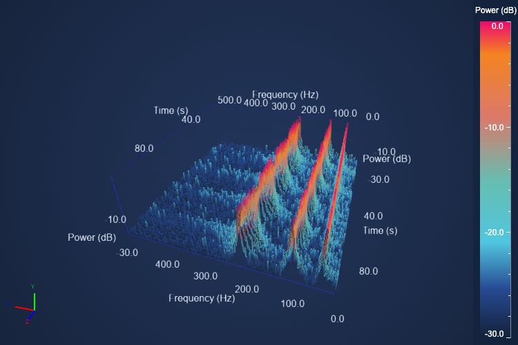 Angular 3D Point Line Chart | View 3D JavaScript Charts | SciChart.js Demo
