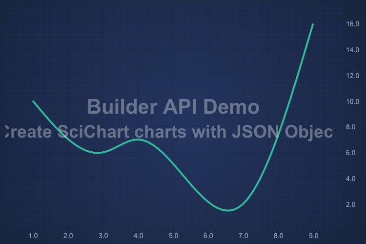 Simple Chart using Builder API | SciChart.js Demo