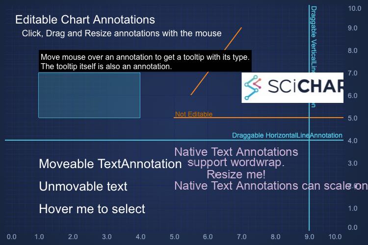 Angular Chart Editable Annotations | SciChart.js Demo