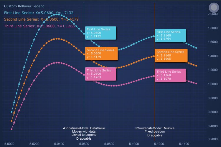 Using VerticalSliceModifier | SciChart.js Demo