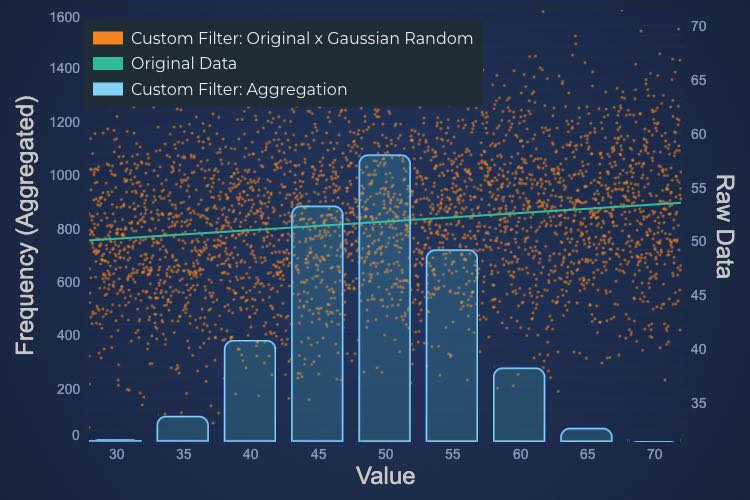 Custom Filters | SciChart.js Demo