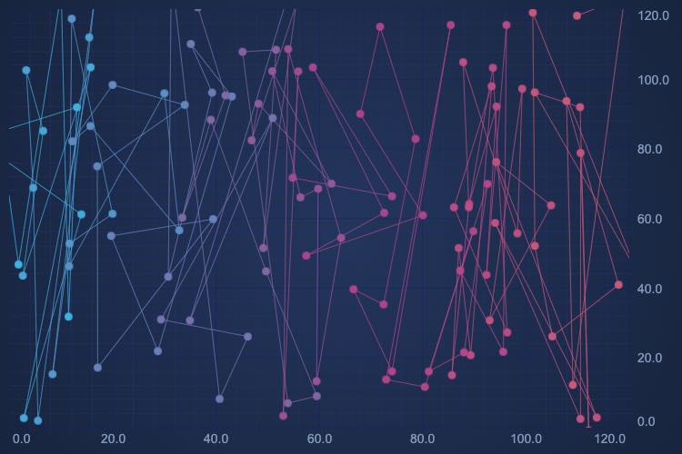 Angular Chart Data Animation | SciChart.js Demo