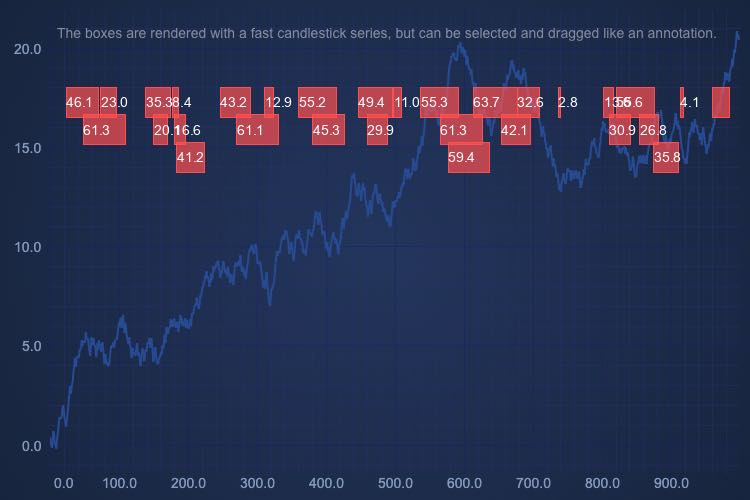 Dragabble Event Markers | SciChart.js Demo