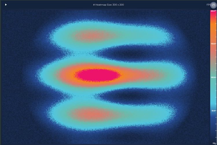 Angular Heatmap Chart | JavaScript Chart Library Examples | SciChart.js Demo