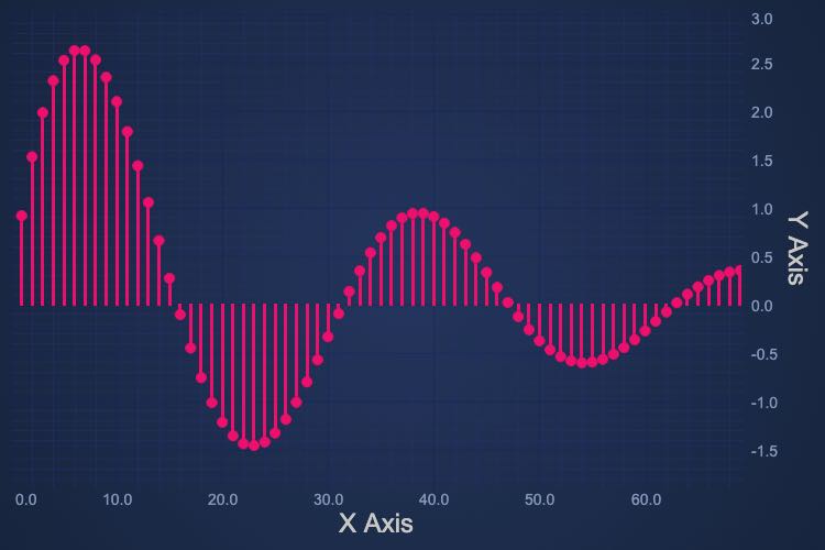 Angular Impulse Chart | JavaScript Charts | View Online | SciChart.js Demo