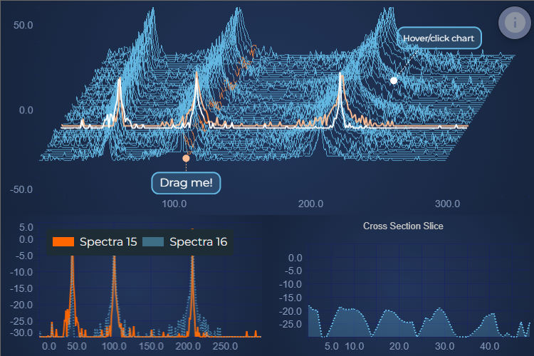 Interactive Waterfall Chart | SciChart.js Demo