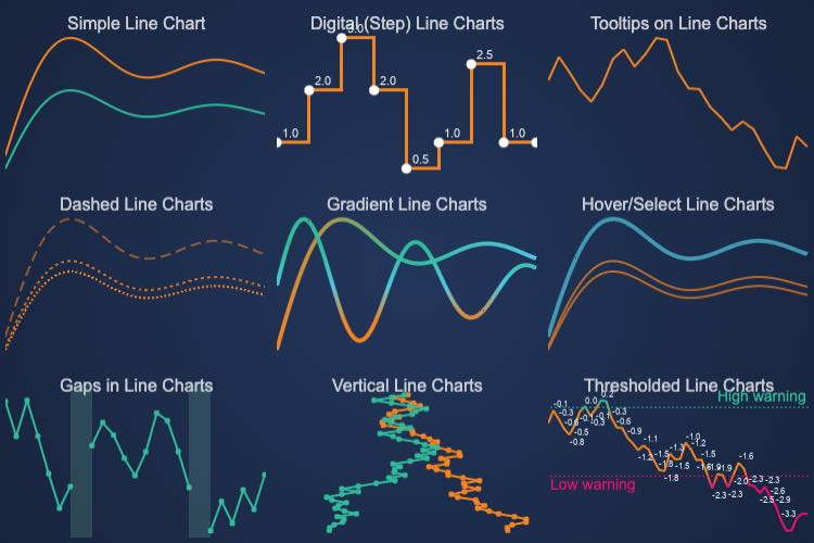 Angular Line Chart | JavaScript Chart Examples | SciChart | SciChart.js Demo