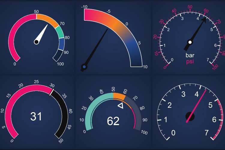 Angular Polar Gauge Chart | JavaScript Charts | SciChart.js | SciChart.js Demo