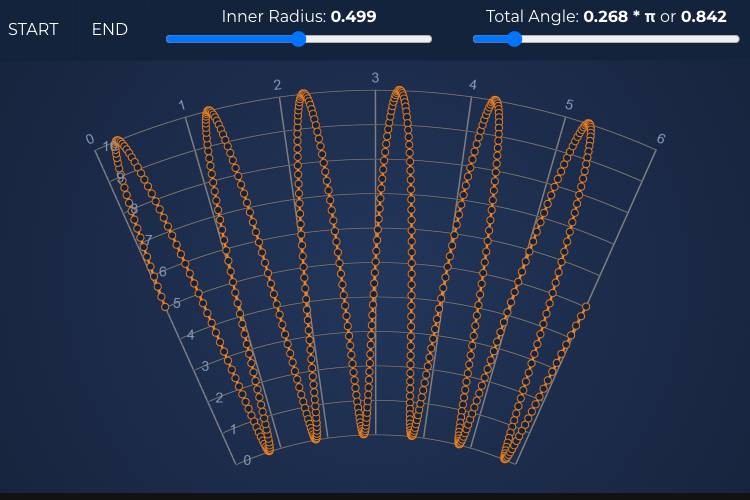 Angular Polar Partial Arc | JavaScript Charts | SciChart.js | SciChart.js Demo