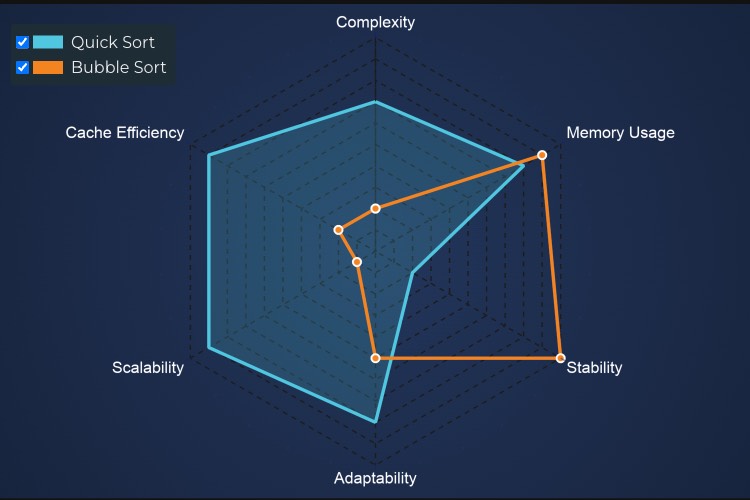 Angular Polar Radar Chart | JavaScript Charts | SciChart.js | SciChart.js Demo