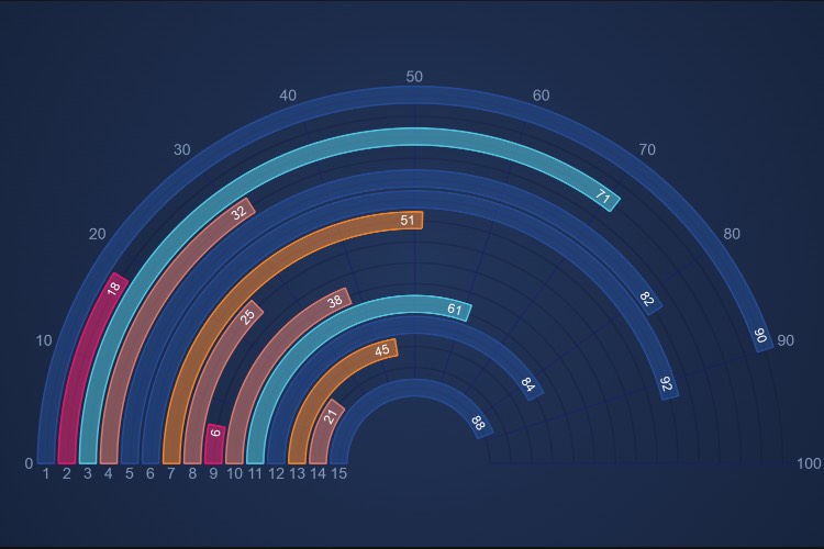 Angular Radial Column Chart | JavaScript Charts | SciChart.js | SciChart.js Demo