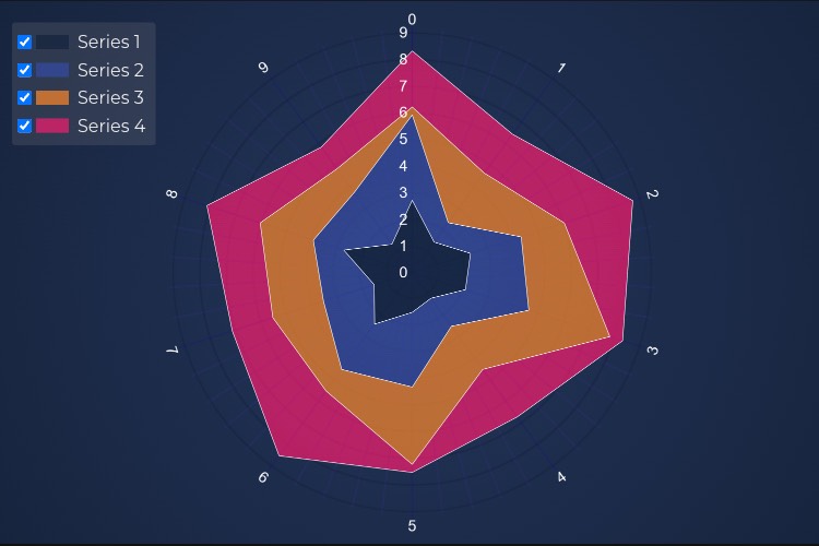 Angular Polar Stacked Mountain Chart | JavaScript Charts | SciChart.js | SciChart.js Demo