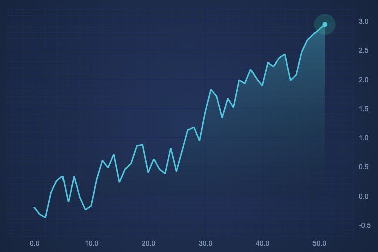 Angular Realtime Mountain Chart | View Online At SciChart | SciChart.js Demo