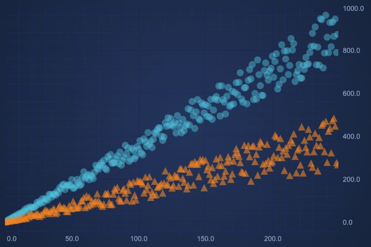 Angular Scatter Chart | JavaScript Charts | SciChart.js | SciChart.js Demo