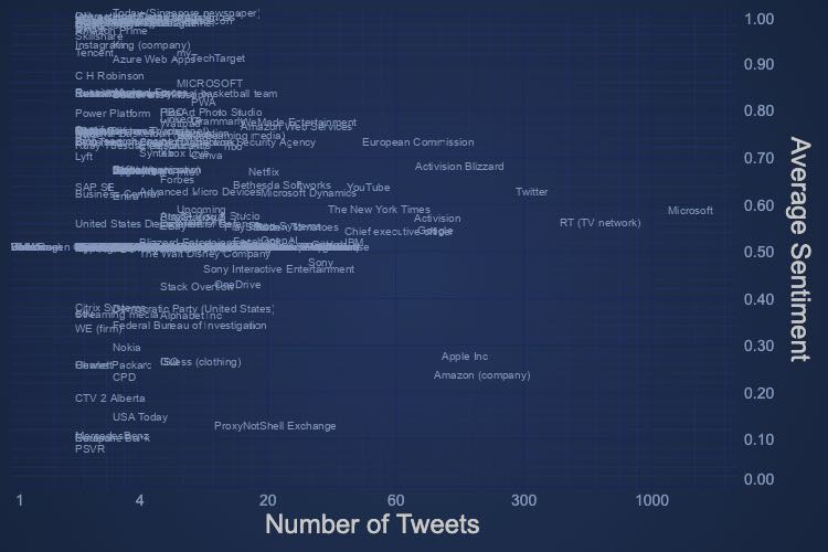 Angular Text Chart | SciChart.js Demo