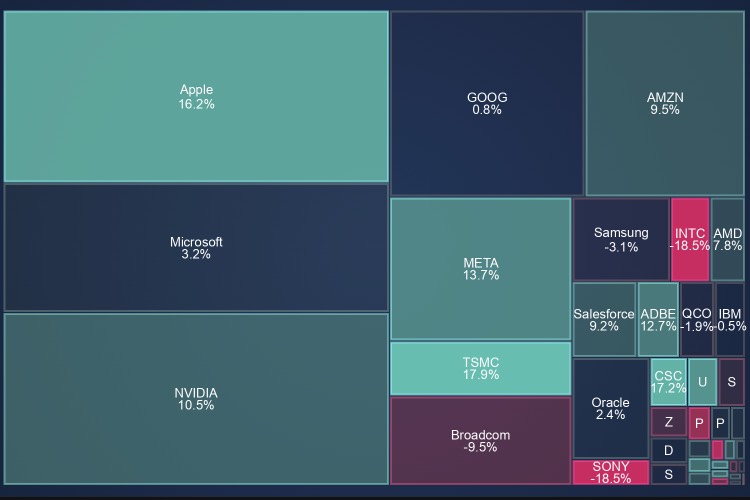 Angular Treemap Chart | JavaScript Charts | SciChart.js | SciChart.js Demo