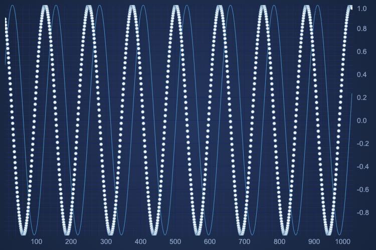 Zoom and Pan a Realtime Angular Chart | SciChart.js Demo